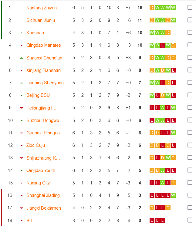 Nhận định, soi kèo Sichuan Jiuniu vs Liaoning Shenyang, 14h30 ngày 1/7 - Ảnh 4