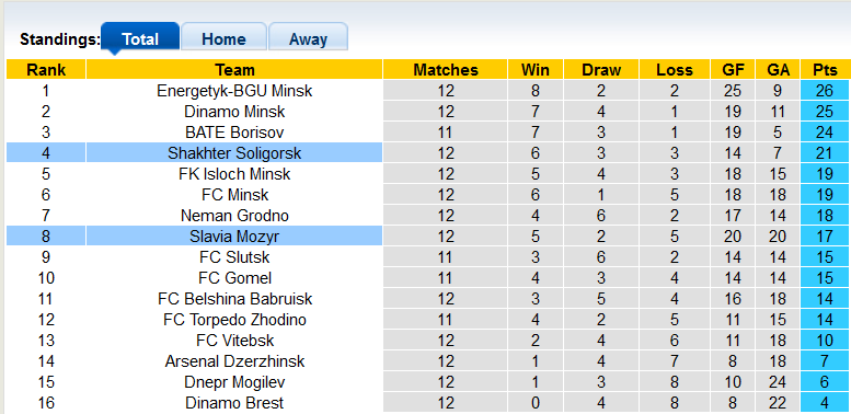 Nhận định, soi kèo Slavia vs Shakhtyor, 23h ngày 1/7 - Ảnh 4