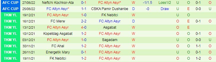 Nhận định, soi kèo Sogdiana vs Altyn Asyr, 21h ngày 30/6 - Ảnh 2