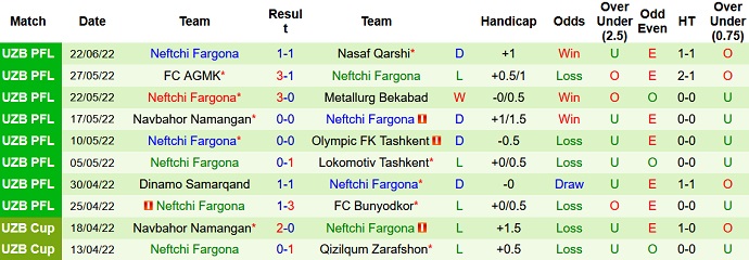 Nhận định, soi kèo Surkhon vs Neftchi, 21h00 ngày 29/6 - Ảnh 3