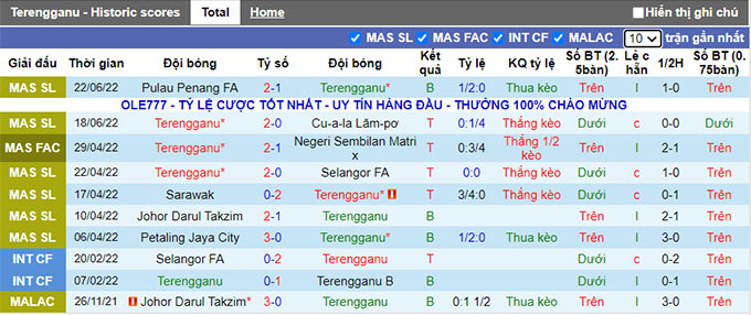 Nhận định, soi kèo Terengganu vs Negeri Sembilan, 20h ngày 29/6 - Ảnh 1