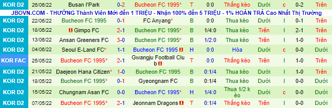 Nhận định, soi kèo Ulsan vs Bucheon, 17h ngày 29/6 - Ảnh 2