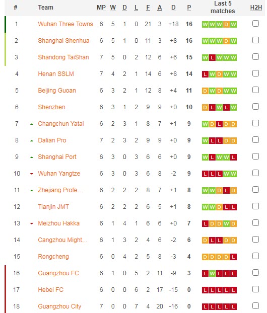 Soi kèo phạt góc Hebei FC vs Wuhan Yangtze, 18h30 ngày 30/6 - Ảnh 4