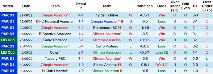 Soi kèo phạt góc Olimpia Asuncion vs Atlético Goianiense, 7h30 ngày 1/7 - Ảnh 3