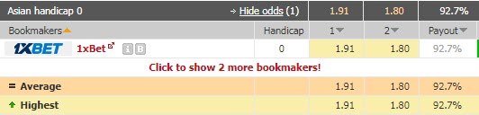 Biến động tỷ lệ kèo U19 Việt Nam vs U19 Indonesia, 20h30 ngày 2/7 - Ảnh 1