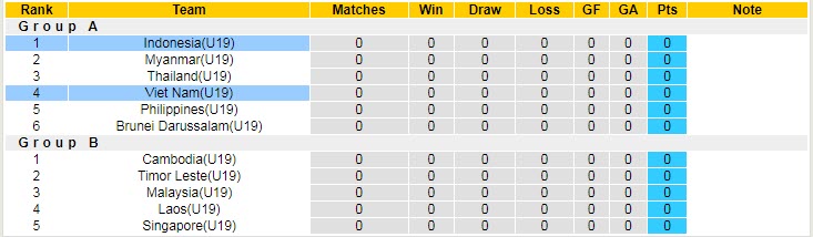 Biến động tỷ lệ kèo U19 Việt Nam vs U19 Indonesia, 20h30 ngày 2/7 - Ảnh 5