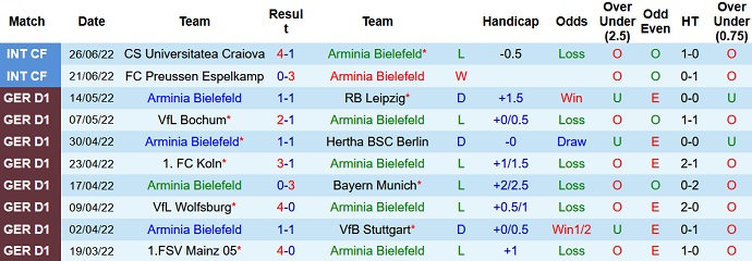 Nhận định, soi kèo Bielefeld vs Olympiakos, 20h30 ngày 1/7 - Ảnh 1