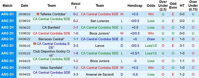 Nhận định, soi kèo Central Córdoba vs Argentinos Juniors, 5h00 ngày 2/7 - Ảnh 3