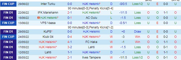 Nhận định, soi kèo HJK vs KuPS, 21h ngày 2/7 - Ảnh 1