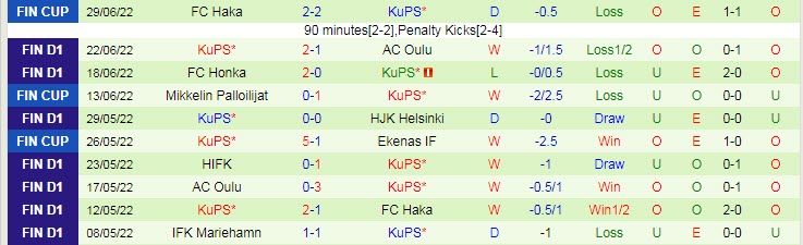 Nhận định, soi kèo HJK vs KuPS, 21h ngày 2/7 - Ảnh 2