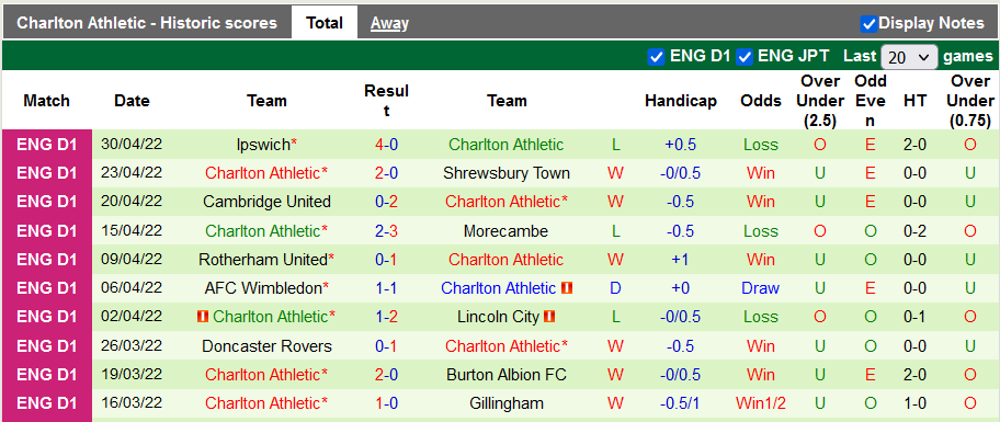 Nhận định, soi kèo Kilmarnock vs Charlton, 16h ngày 1/7 - Ảnh 2