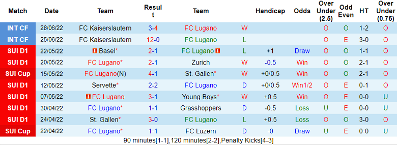 Nhận định, soi kèo Lugano vs Ingolstadt, 22h ngày 30/6 - Ảnh 1