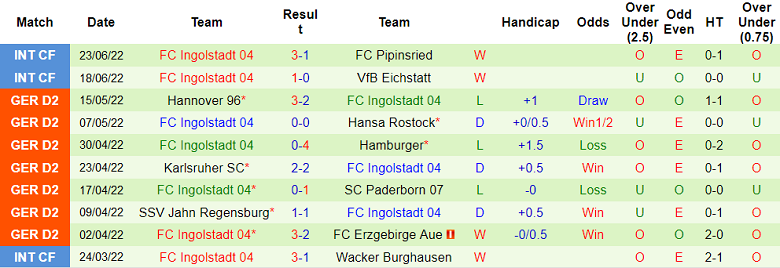 Nhận định, soi kèo Lugano vs Ingolstadt, 22h ngày 30/6 - Ảnh 2