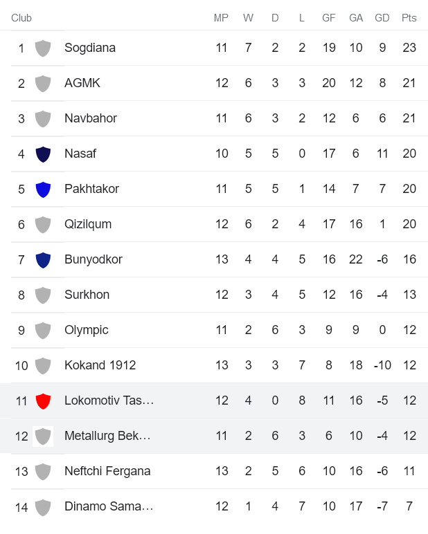 Nhận định, soi kèo Metallurg vs Lokomotiv, 21h ngày 30/6 - Ảnh 4