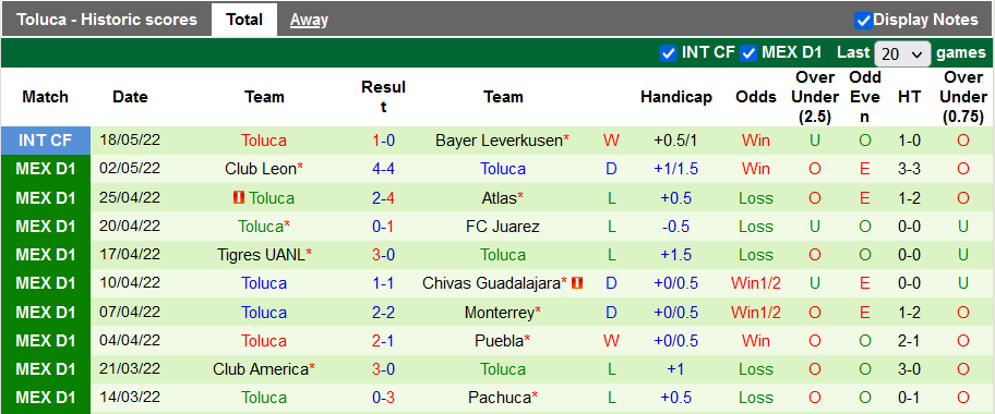 Nhận định, soi kèo Necaxa vs Toluca, 7h ngày 2/7 - Ảnh 2