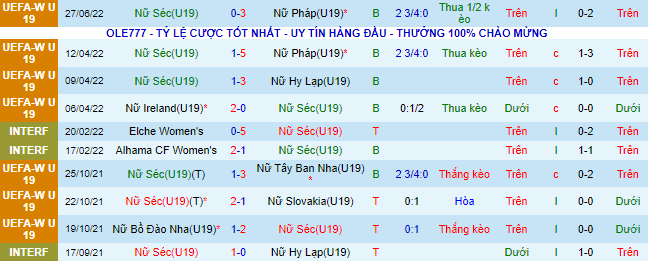 Nhận định, soi kèo U19 Nữ Czech vs U19 Nữ Tây Ban Nha, 22h30 ngày 30/6 - Ảnh 2