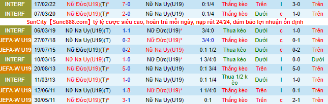 Nhận định, soi kèo U19 Nữ Na Uy vs U19 Nữ Đức, 20h ngày 30/6 - Ảnh 1