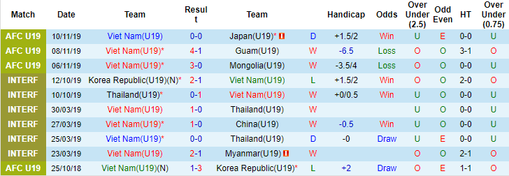 Nhận định, soi kèo U19 Việt Nam vs U19 Indonesia, 20h30 ngày 2/7 - Ảnh 1
