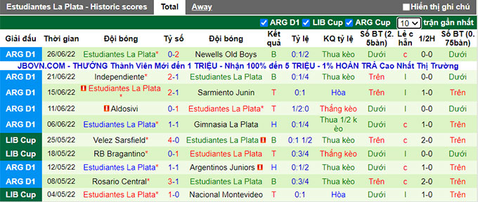 Phân tích kèo hiệp 1 Fortaleza vs Estudiantes, 7h30 ngày 1/7 - Ảnh 2