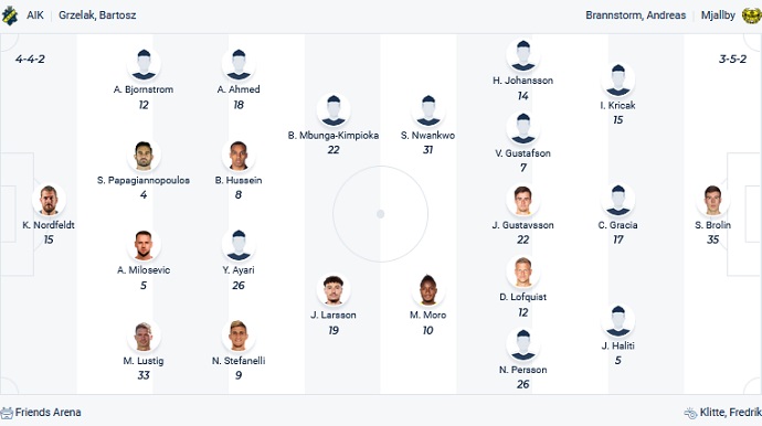 Nhận định, soi kèo AIK vs Mjällby, 20h00 ngày 2/7 - Ảnh 2