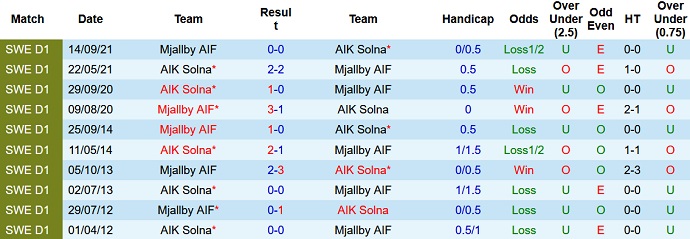Nhận định, soi kèo AIK vs Mjällby, 20h00 ngày 2/7 - Ảnh 4