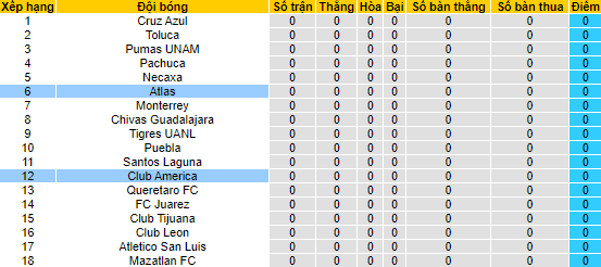 Nhận định, soi kèo Club América vs Atlas, 9h05 ngày 3/7 - Ảnh 4