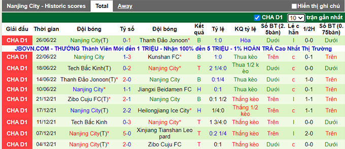 Nhận định, soi kèo Kunshan vs Nanjing City, 14h30 ngày 1/7 - Ảnh 2