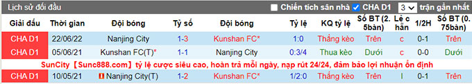 Nhận định, soi kèo Kunshan vs Nanjing City, 14h30 ngày 1/7 - Ảnh 3