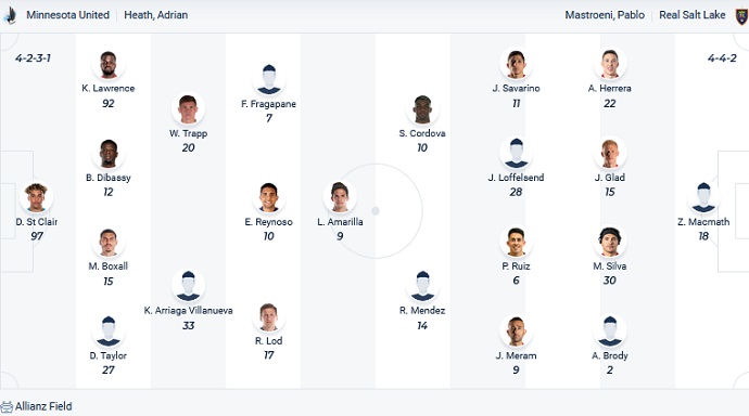 Nhận định, soi kèo Minnesota vs Real Salt Lake, 7h00 ngày 4/7 - Ảnh 2