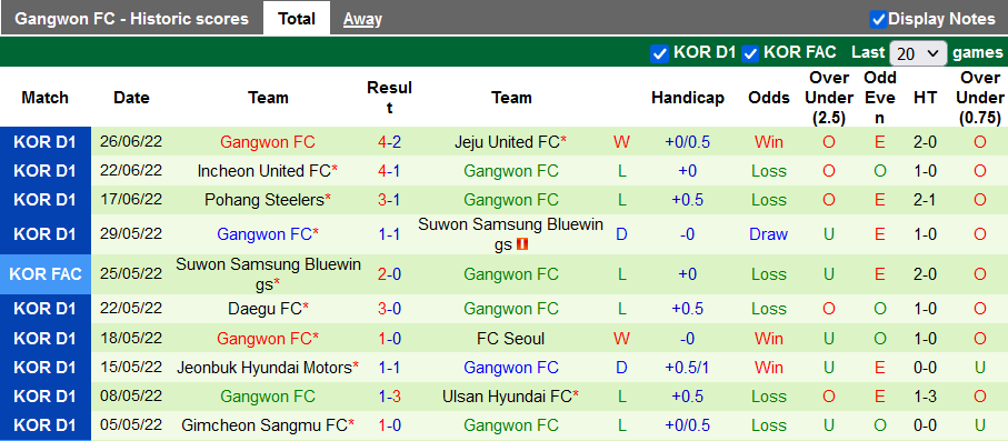 Nhận định, soi kèo Seongnam vs Gangwon, 18h ngày 2/7 - Ảnh 2