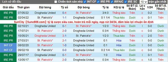 Nhận định, soi kèo St Patrick's vs Drogheda, 1h45 ngày 2/7 - Ảnh 3