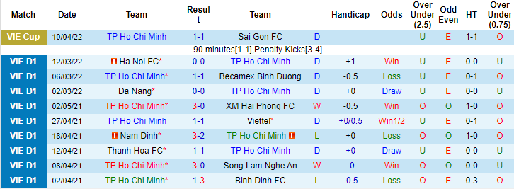 Nhận định, soi kèo TP.HCM vs Thanh Hóa, 19h15 ngày 2/7 - Ảnh 1