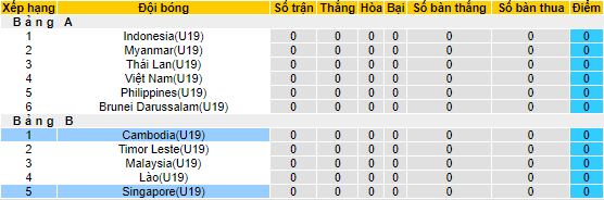 Nhận định, soi kèo U19 Singapore vs U19 Campuchia, 19h ngày 3/7 - Ảnh 4