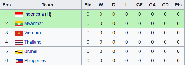 Phân tích kèo hiệp 1 U19 Thái Lan vs U19 Philippines, 17h ngày 2/7 - Ảnh 5