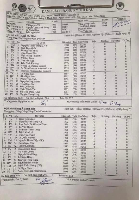 Đội hình ra sân chính thức TP.HCM vs Thanh Hóa, 19h15 ngày 2/7 (cập nhật) - Ảnh 1