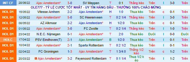 Nhận định, soi kèo Ajax vs Paderborn, 18h ngày 2/7 - Ảnh 2