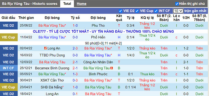 Nhận định, soi kèo Bà Rịa Vũng Tàu vs Đắk Lắk, 18h ngày 2/7 - Ảnh 1