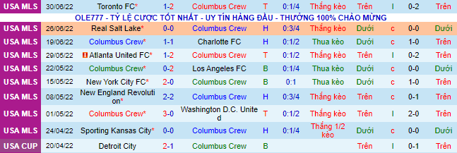 Nhận định, soi kèo Columbus Crew vs Philadelphia, 6h37 ngày 4/7 - Ảnh 2