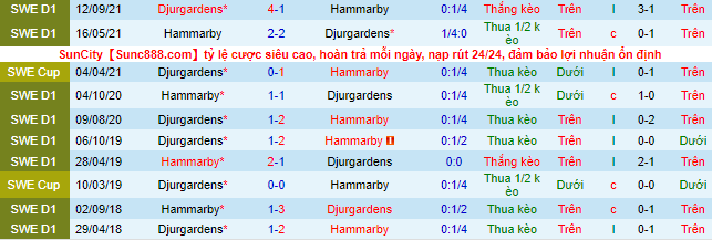 Nhận định, soi kèo Djurgarden vs Hammarby, 20h ngày 3/7 - Ảnh 1