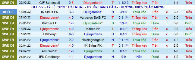 Nhận định, soi kèo Djurgarden vs Hammarby, 20h ngày 3/7 - Ảnh 2