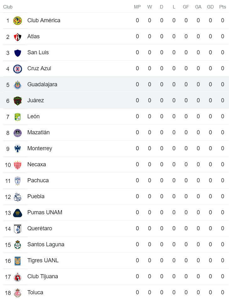 Nhận định, soi kèo Guadalajara Chivas vs Juarez, 5h ngày 3/7 - Ảnh 4