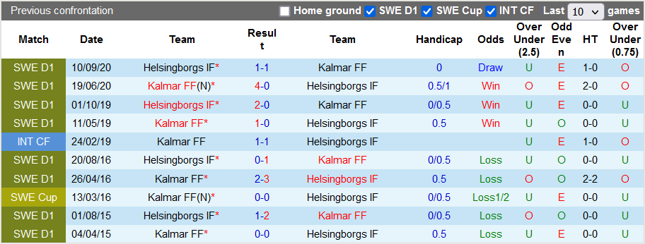 Nhận định, soi kèo Helsingborg vs Kalmar, 22h30 ngày 2/7 - Ảnh 3