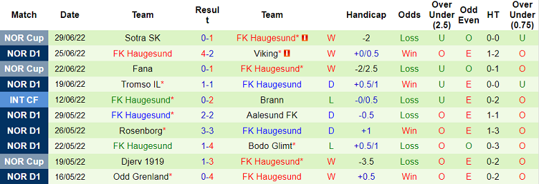 Nhận định, soi kèo Jerv vs Haugesund, 21h ngày 2/7 - Ảnh 2