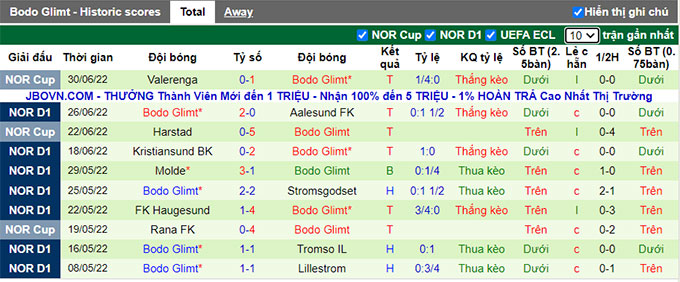 Nhận định, soi kèo Odd Grenland vs Bodo Glimt, 23h ngày 2/7 - Ảnh 2