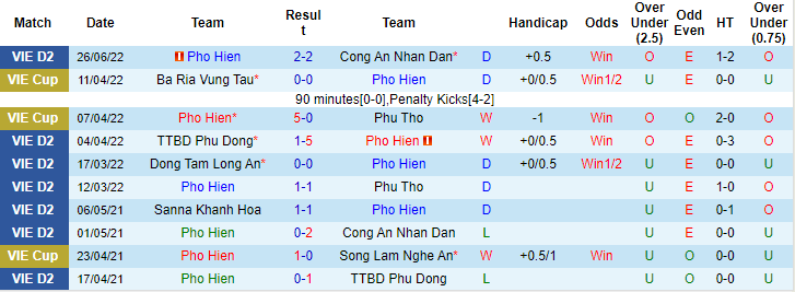 Nhận định, soi kèo Phố Hiến vs Quảng Nam, 18h ngày 3/7 - Ảnh 1