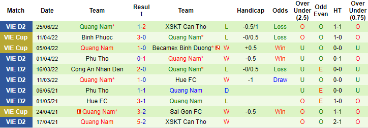 Nhận định, soi kèo Phố Hiến vs Quảng Nam, 18h ngày 3/7 - Ảnh 2
