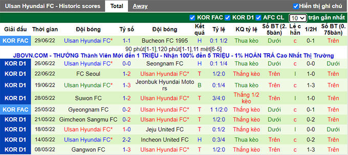 Nhận định, soi kèo Pohang Steelers vs Ulsan, 17h ngày 2/7 - Ảnh 2