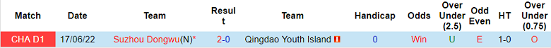Nhận định, soi kèo Qingdao Youth vs Suzhou Dongwu, 15h ngày 3/7 - Ảnh 3