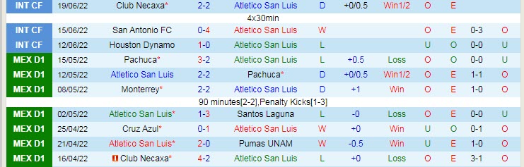 Nhận định, soi kèo San Luis vs Leon, 5h ngày 4/7 - Ảnh 1