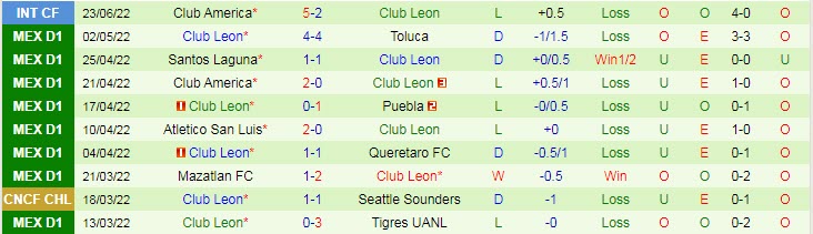 Nhận định, soi kèo San Luis vs Leon, 5h ngày 4/7 - Ảnh 2